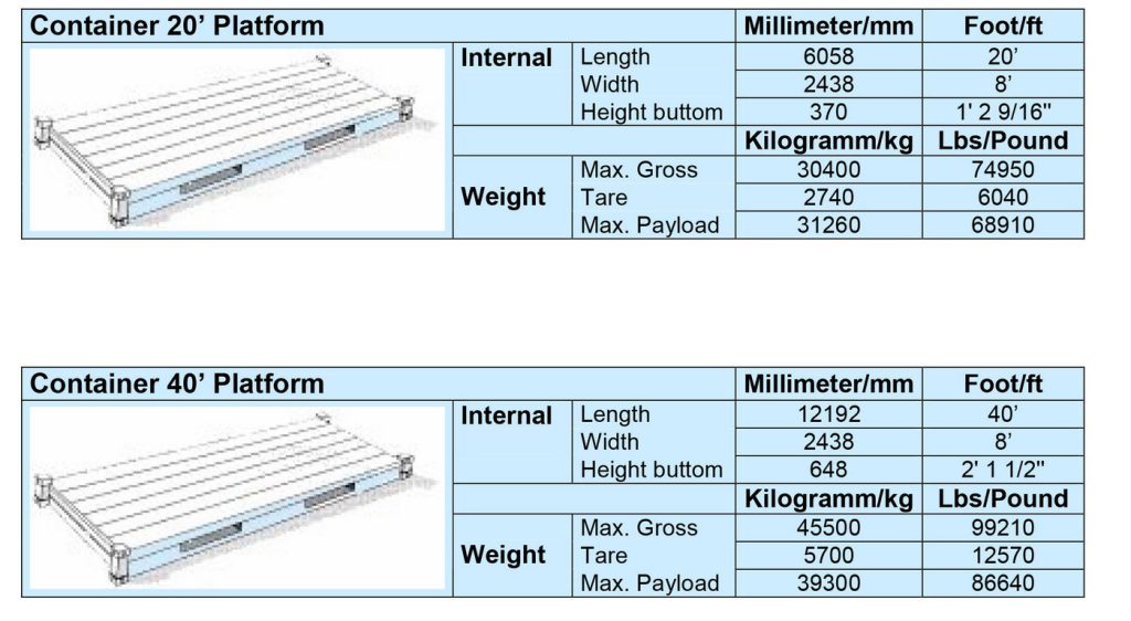 platform container dimensions