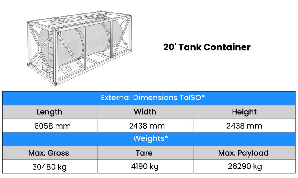 tank container dimensions