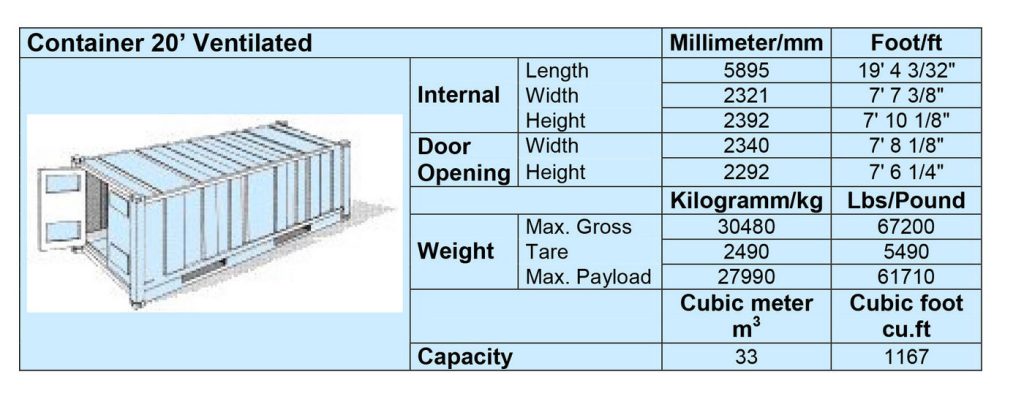 ventilated container dimensions